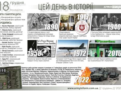 18 грудня. Цей день в історії  