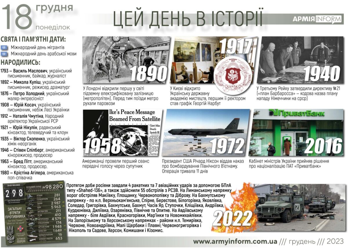 18 грудня. Цей день в історії