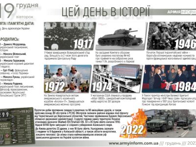 19 грудня. Цей день в історії  