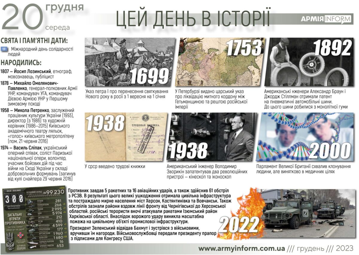 20 грудня. Цей день в історії