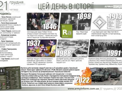 21 грудня. Цей день в історії  