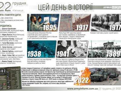 22 грудня. Цей день в історії  