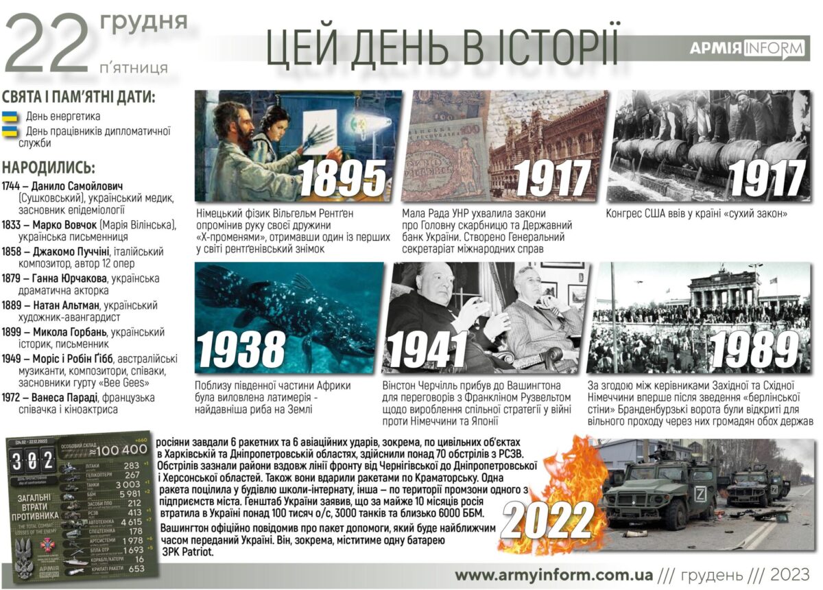 22 грудня. Цей день в історії