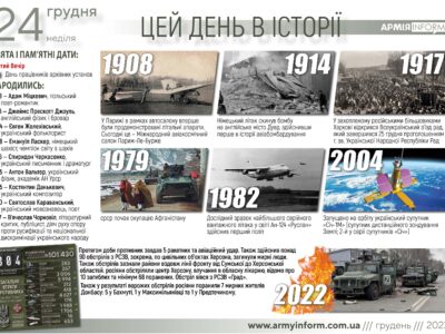 24 грудня. Цей день в історії  