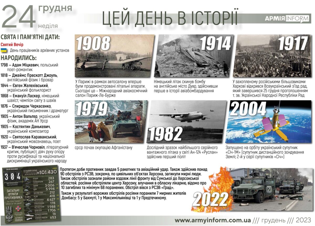 24 грудня. Цей день в історії