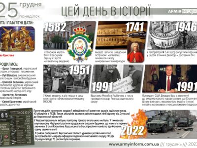 25 грудня. Цей день в історії  