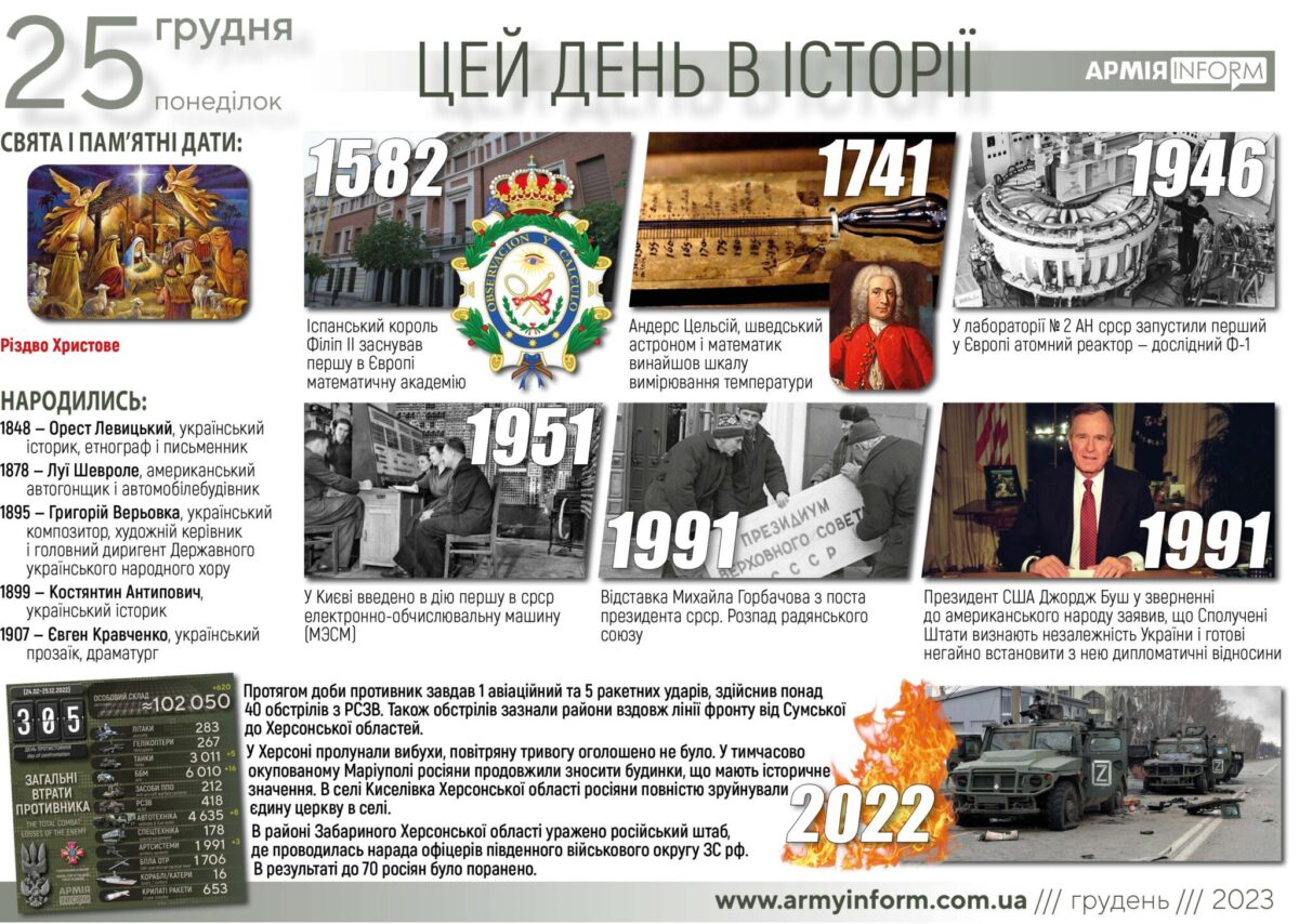 25 грудня. Цей день в історії