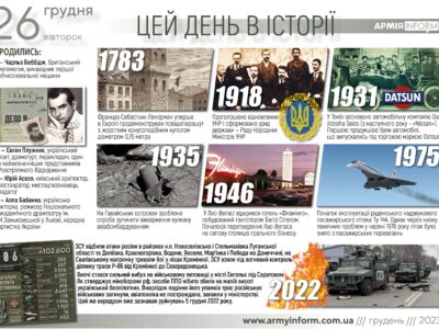 26 грудня. Цей день в історії  