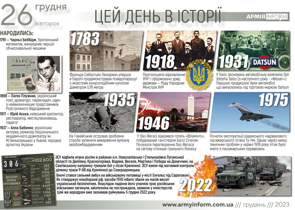 26 грудня. Цей день в історії