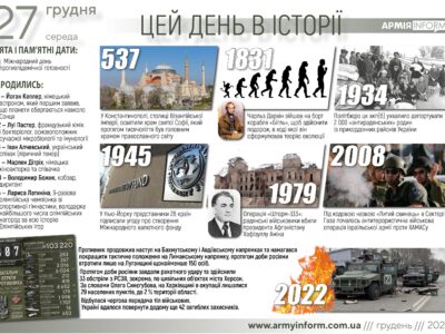 27 грудня. Цей день в історії  