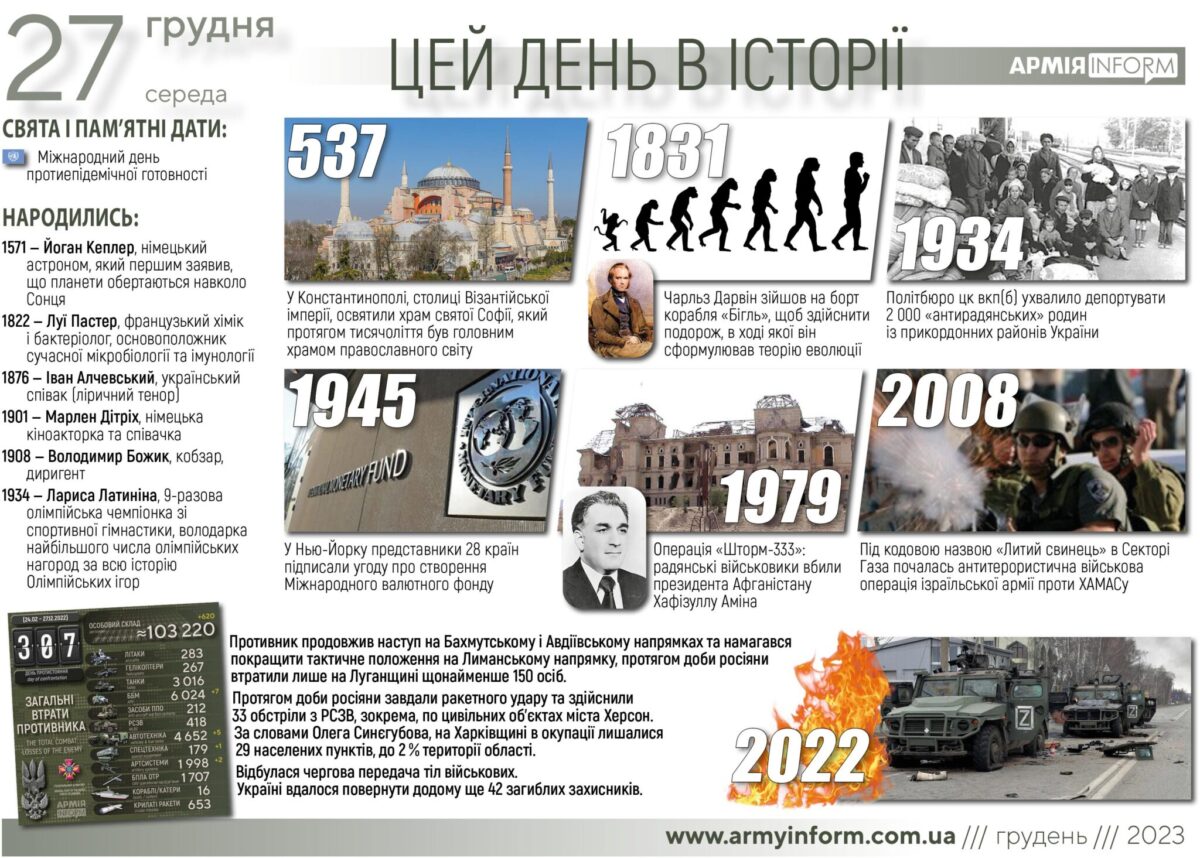 27 грудня. Цей день в історії