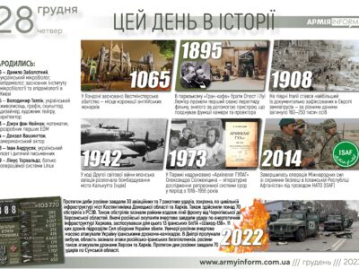 28 грудня. Цей день в історії  