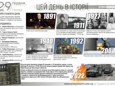 29 грудня. Цей день в історії  