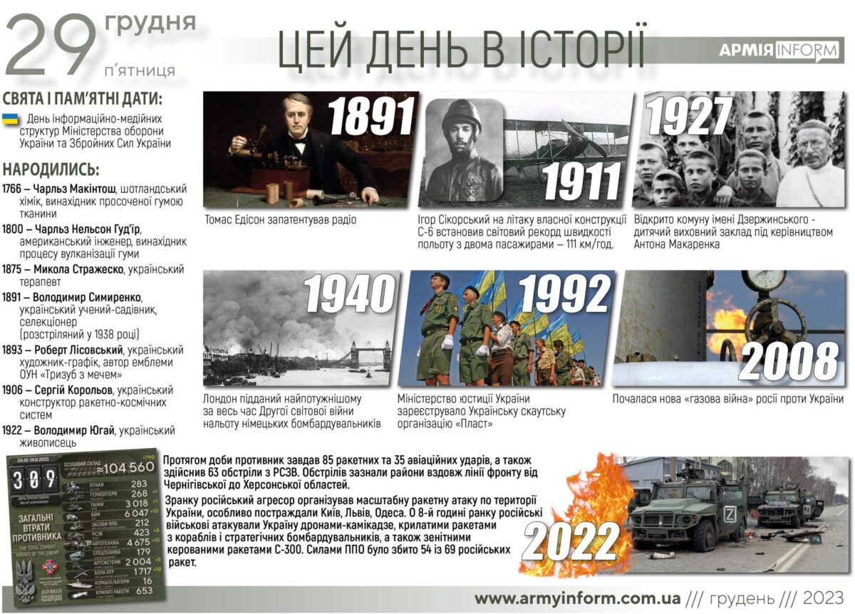 29 грудня. Цей день в історії