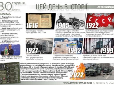 30 грудня. Цей день в історії  