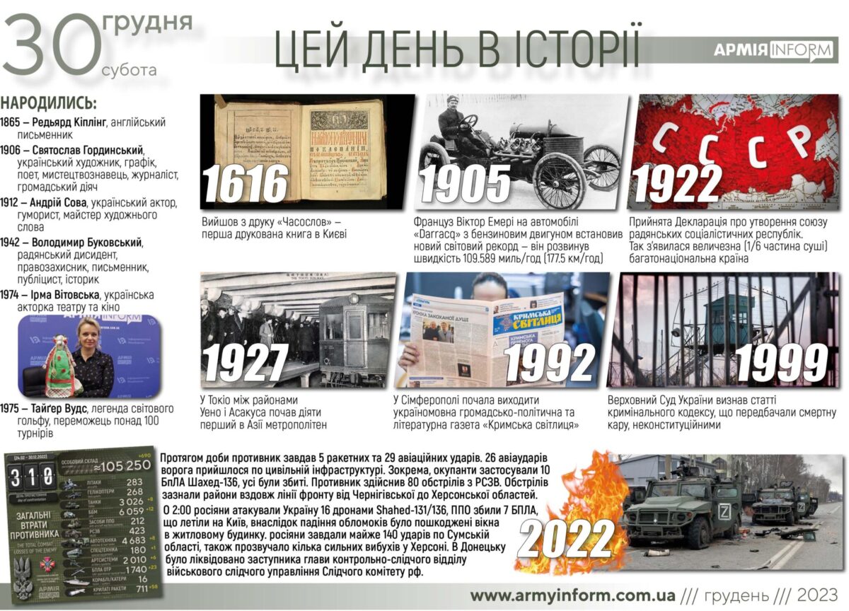 30 грудня. Цей день в історії