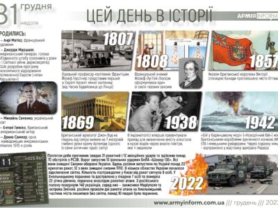 31 грудня. Цей день в історії  