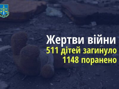Ювенальні прокурори: 511 дітей загинули в Україні внаслідок збройної агресії рф  