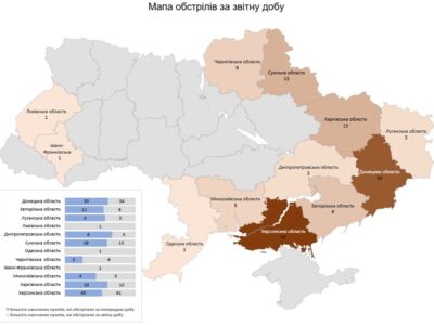 Учора ворог бив по 130 населених пунктах України  