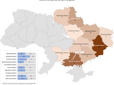 Війська рф обстріляли з танків, артилерії та мінометів десять українських областей  
