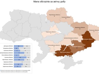 З танків, артилерії та мінометів росіяни обстріляли десять областей України за добу  