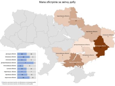 росія атакувала 9 українських областей з БПЛА, мінометів та артилерії  