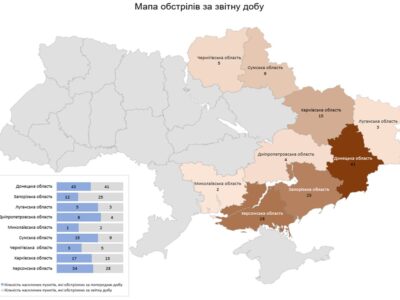 Учора росармія обстріляла дев’ять областей України, є жертви серед цивільних  