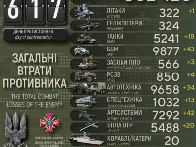 Сили оборони ліквідували ще майже тисячу окупантів, знищили 43 ББМ та літак  