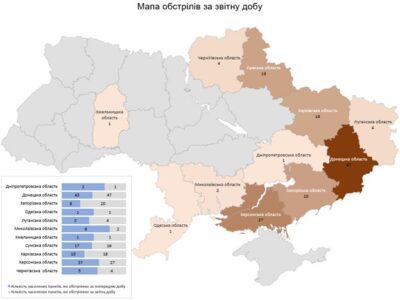 Наслідки російських обстрілів за минулу добу: є загиблі та поранені серед цивільних  