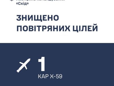 У Дніпропетровській області знищено російську керовану ракету Х-59  