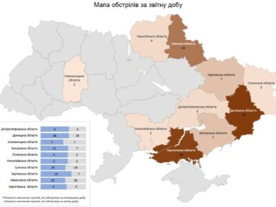 З мінометів, танків та авіації: росармія атакувала десять областей України  