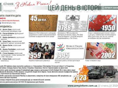 1 січня. Цей день в історії  