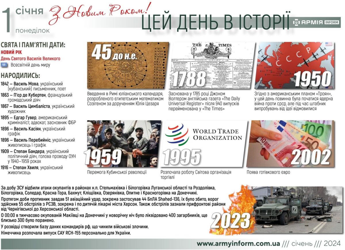 1 січня. Цей день в історії