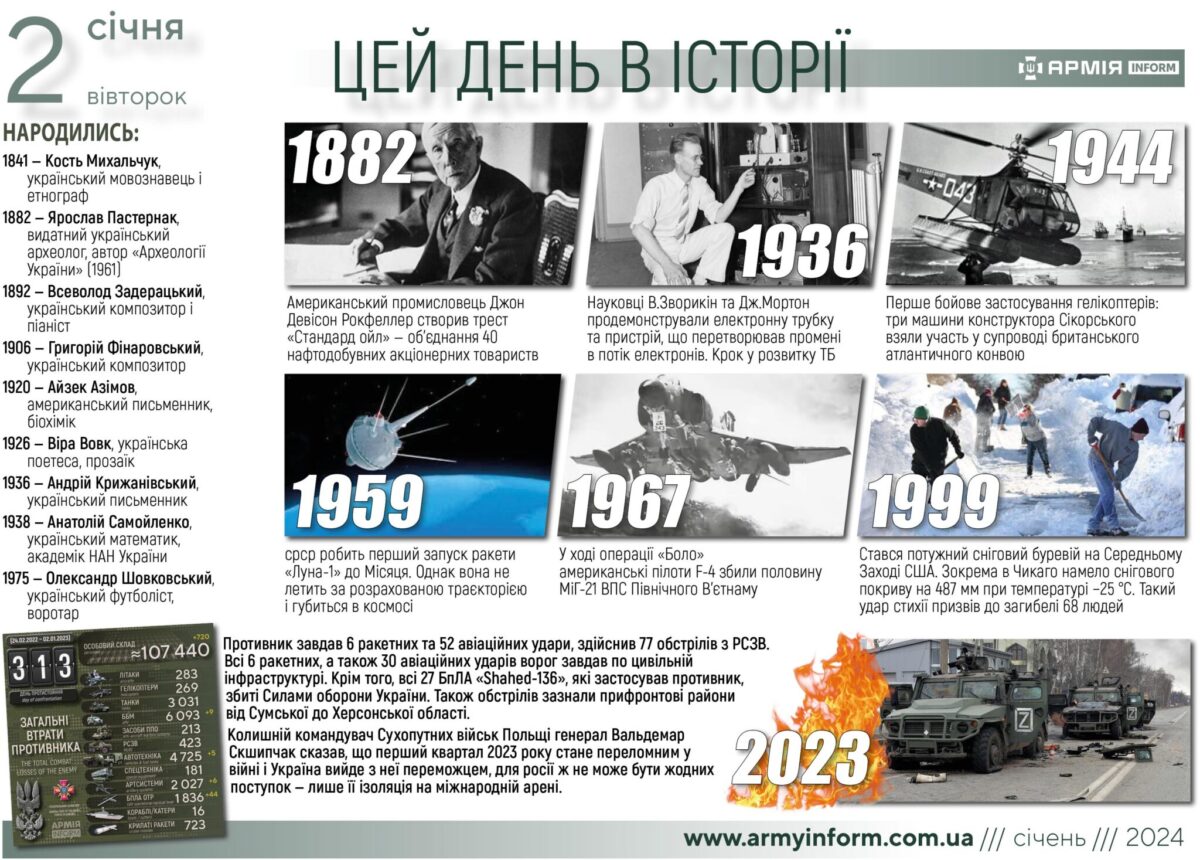 2 січня. Цей день в історії