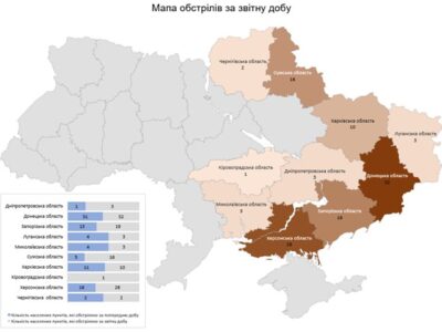 10 областей України обстріляли російські окупанти за минулу добу