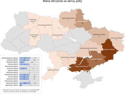 За добу війська рф обстріляли 136 населених пунктів, серед цивільних є загиблі та поранені  