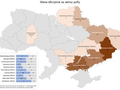 Протягом доби росіяни обстріляли 113 населених пунктів України: є загиблі та поранені серед цивільних  