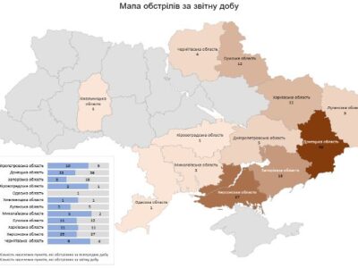 З авіації, танків та артилерії війська рф атакували 12 областей України  
