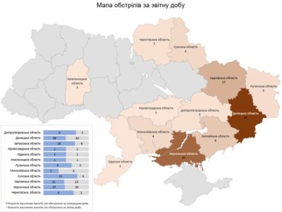 Обстріли України: за добу ворог атакував понад сотню населених пунктів  