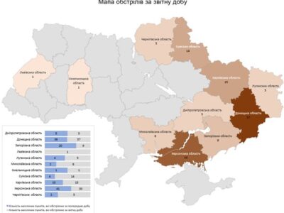 Упродовж доби війська рф обстріляли 128 міст і сіл України  