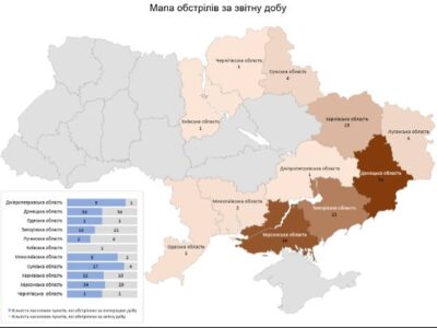 Війська рф атакували 11 областей з авіації, танків та артилерії  