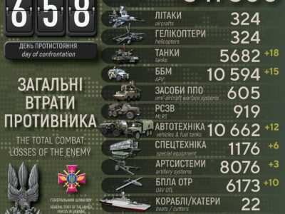 Ще мінус 850 окупантів, 18 танків та 15 ББМ: Генштаб ЗСУ оновив втрати росармії  