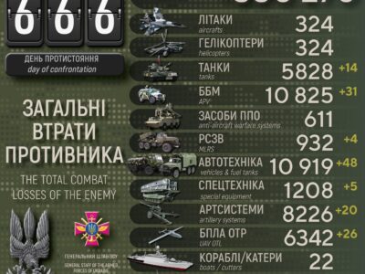 Втрати російської армії в Україні перевищили 350 тисяч осіб  