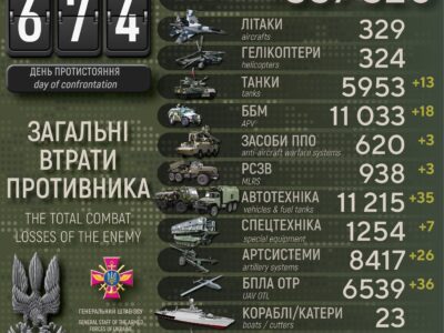 За добу в росармії — мінус 850 окупантів, 13 танків та 26 артсистем  