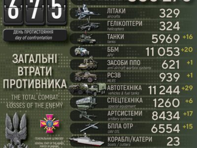 За добу в росармії — мінус 750 окупантів, 16 танків та 17 артсистем  