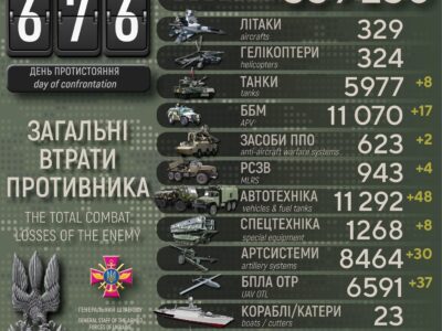 За добу в росармії — мінус 960 окупантів, 8 танків та 30 артсистем  