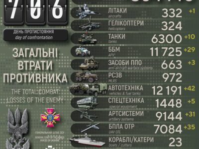 Втрати рф за добу: Сили оборони знищили 960 окупантів, 29 ББМ і літак  