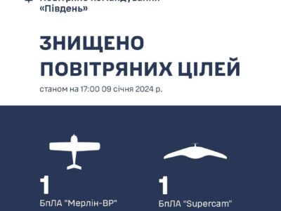 Повітряні Сили знищили на Херсонщині два розвідувальні безпілотники рф  