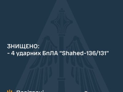 Сили ППО знищили всі «шахеди», які вночі атакували Кіровоградщину  