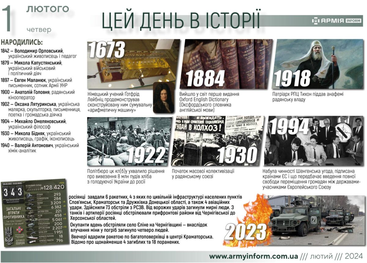 1 лютого. Цей день в історії